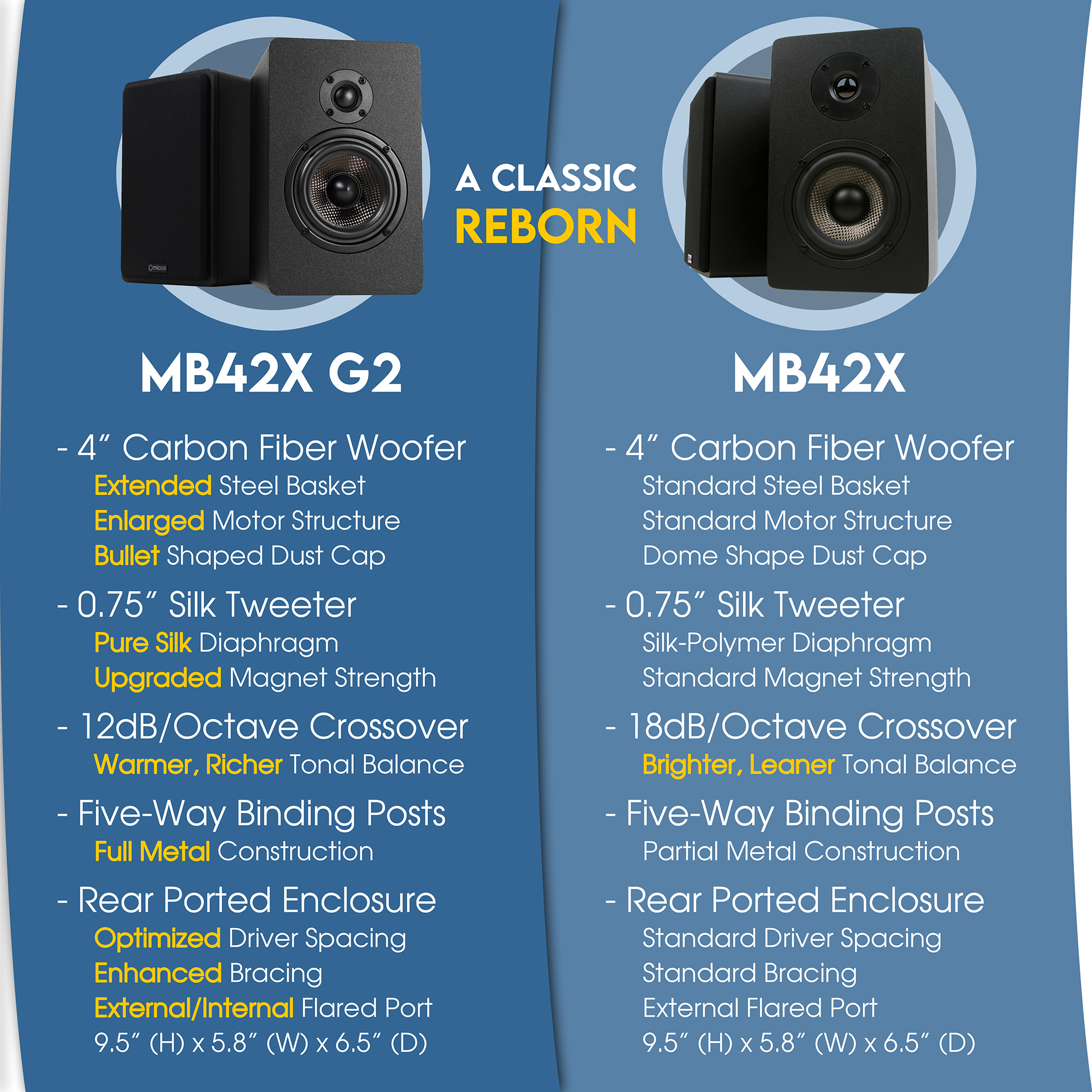 Micca MB42X G2 4-Inch Bookshelf Speaker (Pair) | Micca Store