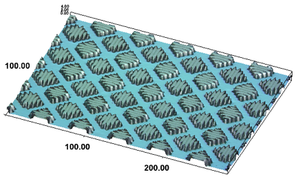 ナノテクスチャリングによる低摩擦化、摩擦制御技術に関する研究紹介