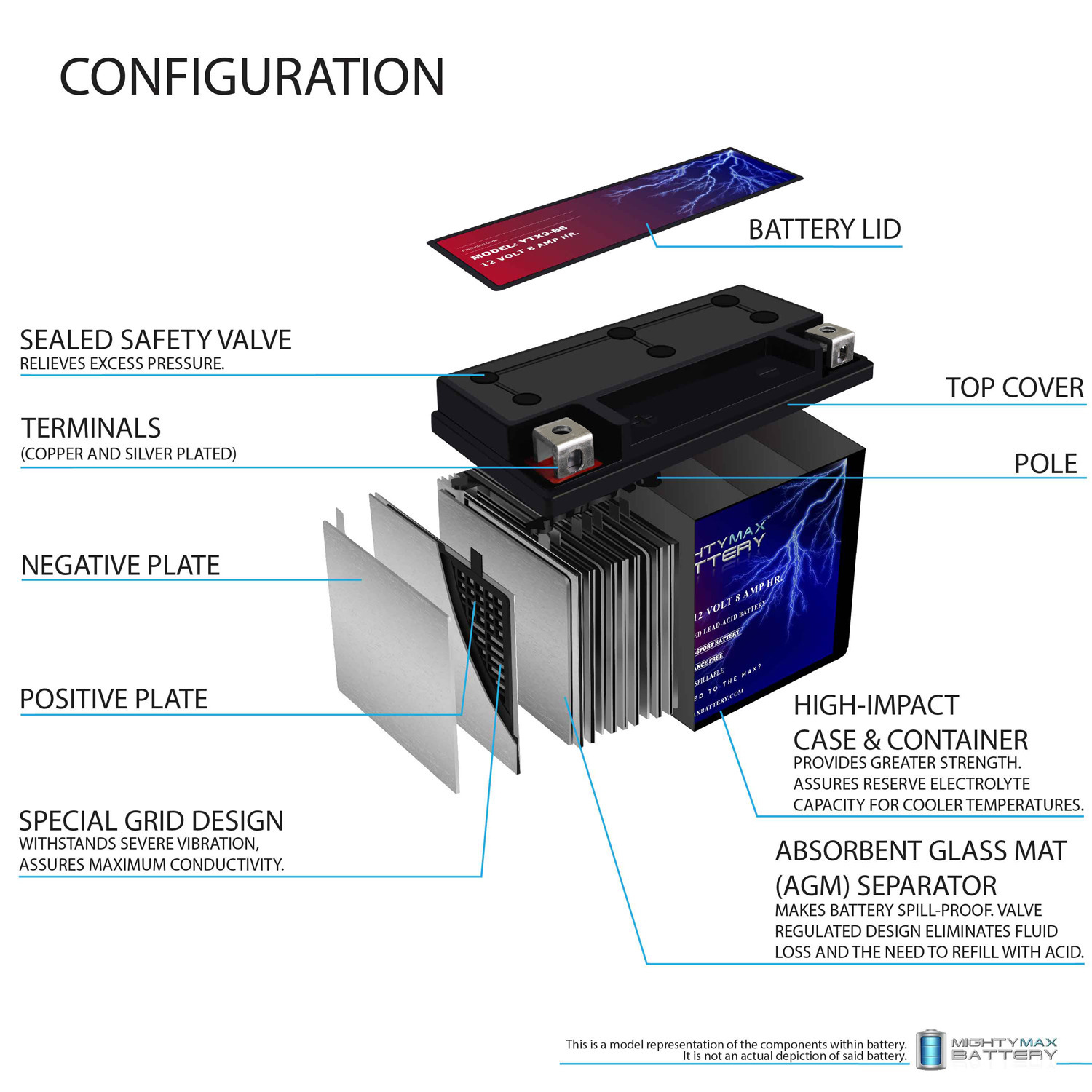 YTX9-BS Replacement for ATV HONDA TRX250EX, TE, TM 250CC 01-'09