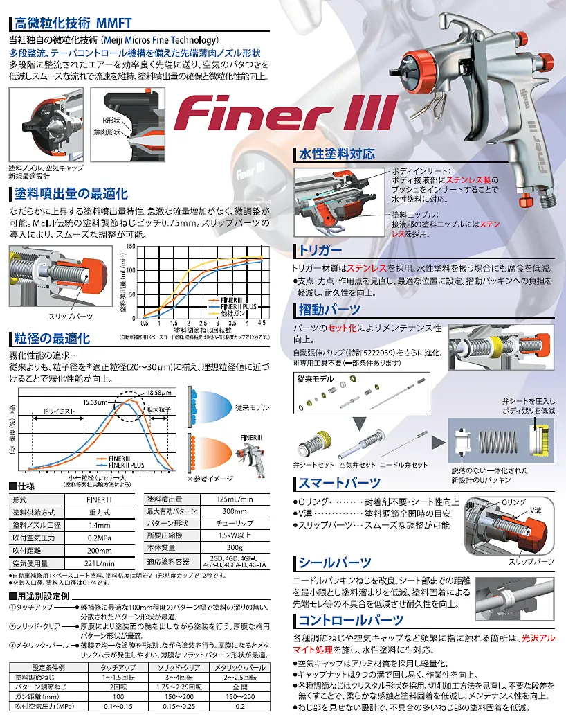 FINERⅢスプレーガン 明治機械製作所自動車補修専用ハンドスプレーガン
