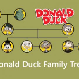 Donald Duck Family Tree: Get to Know and Create It