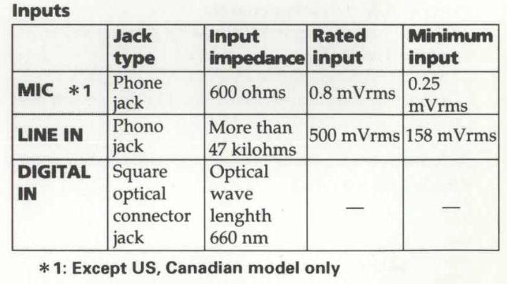 Sony MDS-501 [MiniDisc Wiki]
