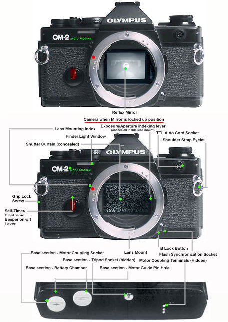 Technical Specification / Nomenclature for Olympus OM2SP (Spot