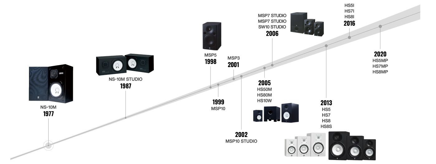 モニタースピーカーのスタンダードYAMAHA HSシリーズ のマッチドペア