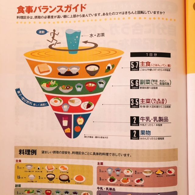 キャリカレ【食育アドバイザー】資格取得講座体験レポ | 別館ほっこり