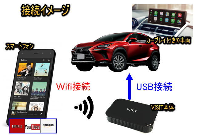 VISIT ELA-X1 エンターテインメントボックス – 宮寺タイヤ商会