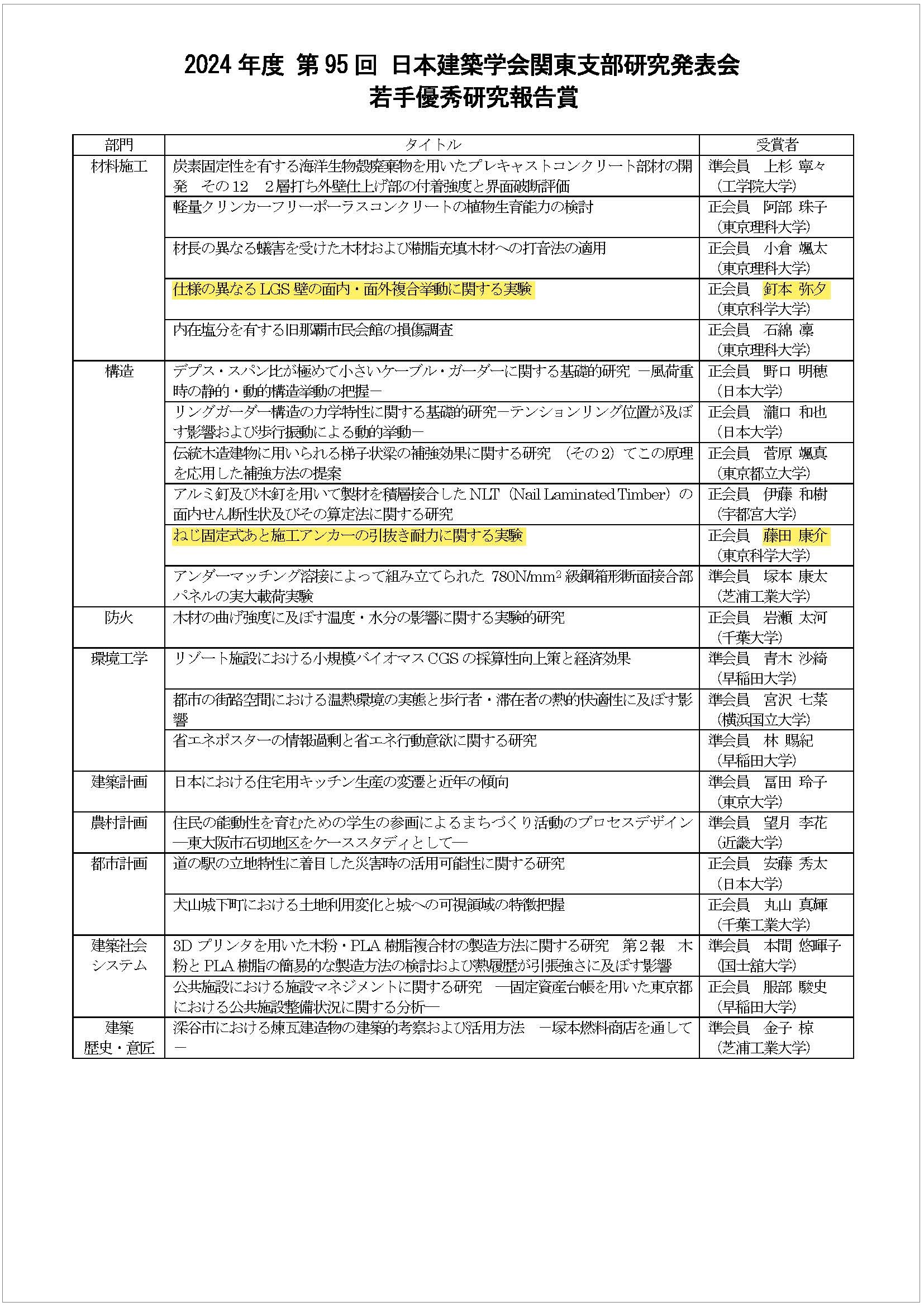 郷土研究 上方 第126号 天忠組研究号 昭和16年 天誅組大和義挙日譜