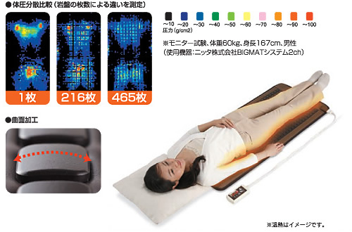 遠赤岩盤マット式部 | 健康商品ラインナップ | 商品情報 | MTG - 私