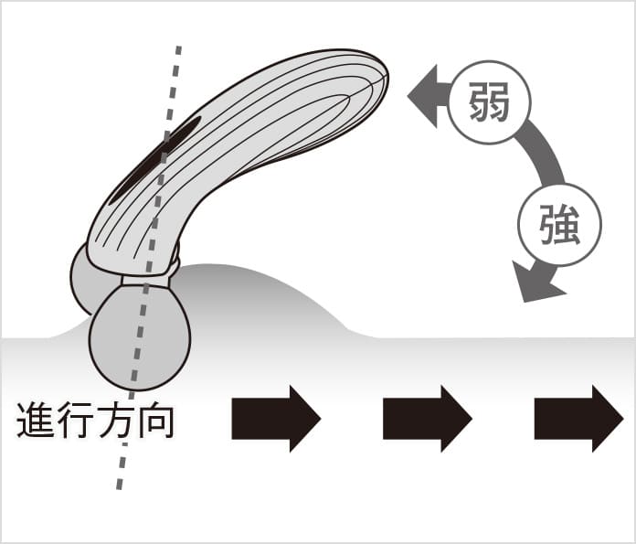 リファモーションカラット（使い方） | 美容機器 | ReFa（リファ）公式