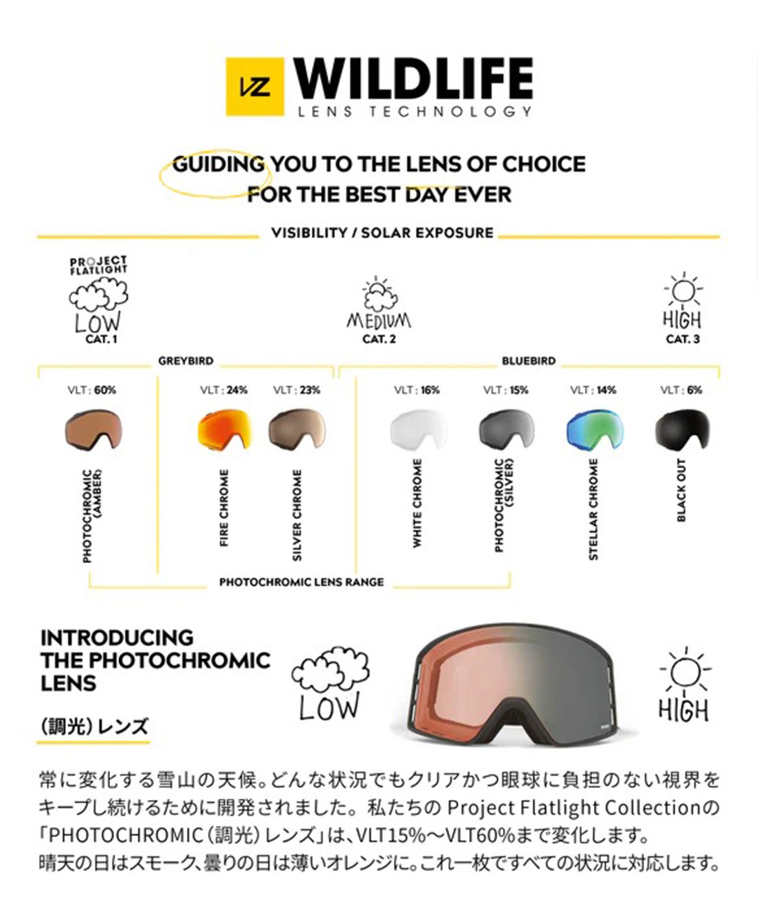 VONZIPPER ボンジッパー ENCORE スノーボード ゴーグル ユニセックス