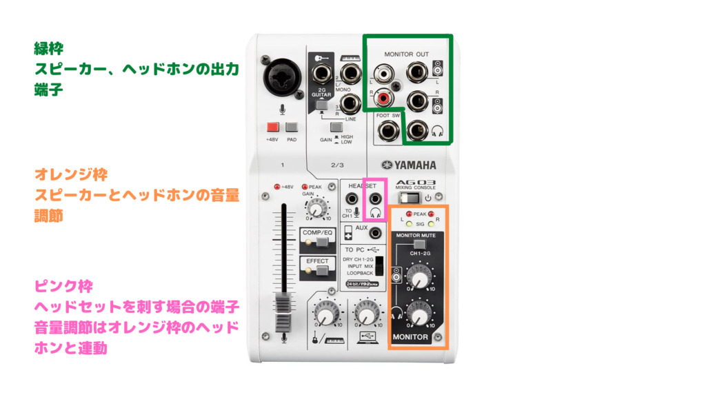 AG03の使い方徹底解説】音の流れ、つまみ、ボタンの役割を理解しよう
