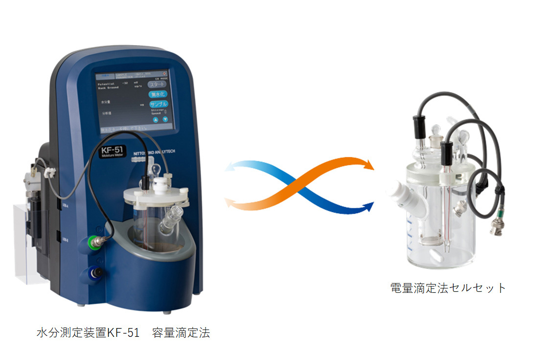 水分測定装置 CA/KF-51 電量滴定法/容量滴定法 | カールフィッシャー