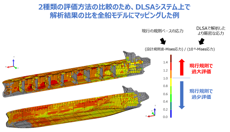 基準開発グループ｜海上技術安全研究所