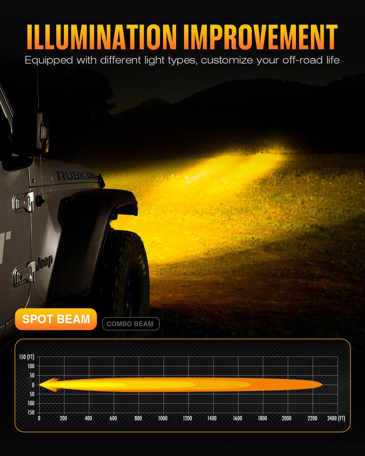 NOVSIGHT HALO Series 6'' LED Pods with DRL 60W Spot beam and Mix