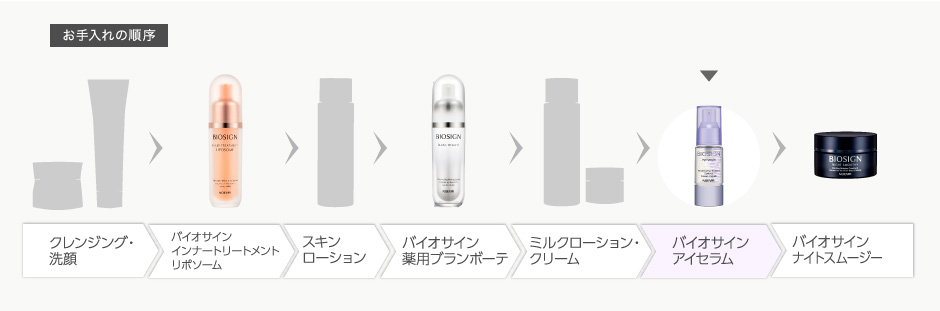 バイオサイン アイセラム | 株式会社ノエビア
