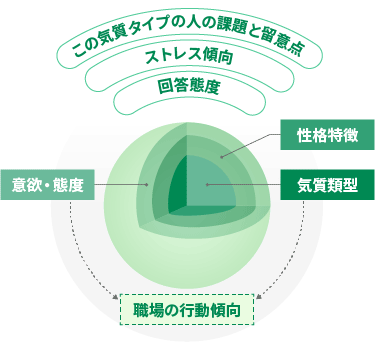 SCOA総合適性検査 | 採用・昇格・人材・組織開発の日本経営協会総合研究所
