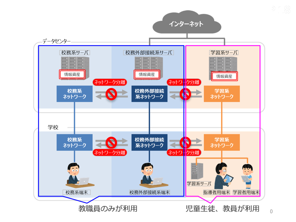 セキュリティ匠対談 六回目 ～ネットワーク分離の最前線～ | ネット