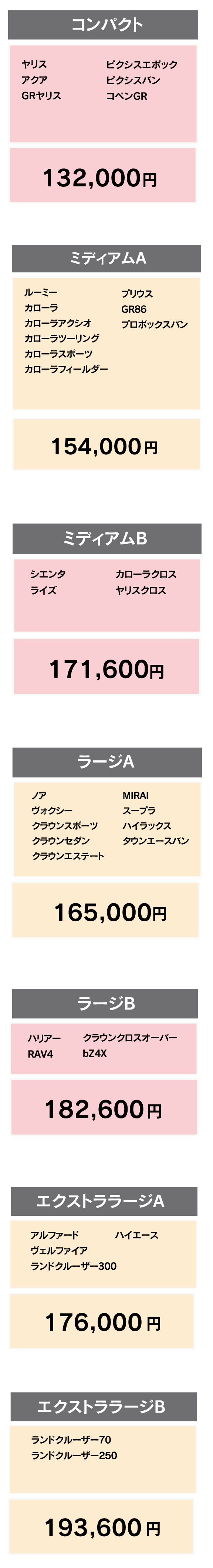 CPCプレミアムコーティングダブルGN | ネッツトヨタ千葉