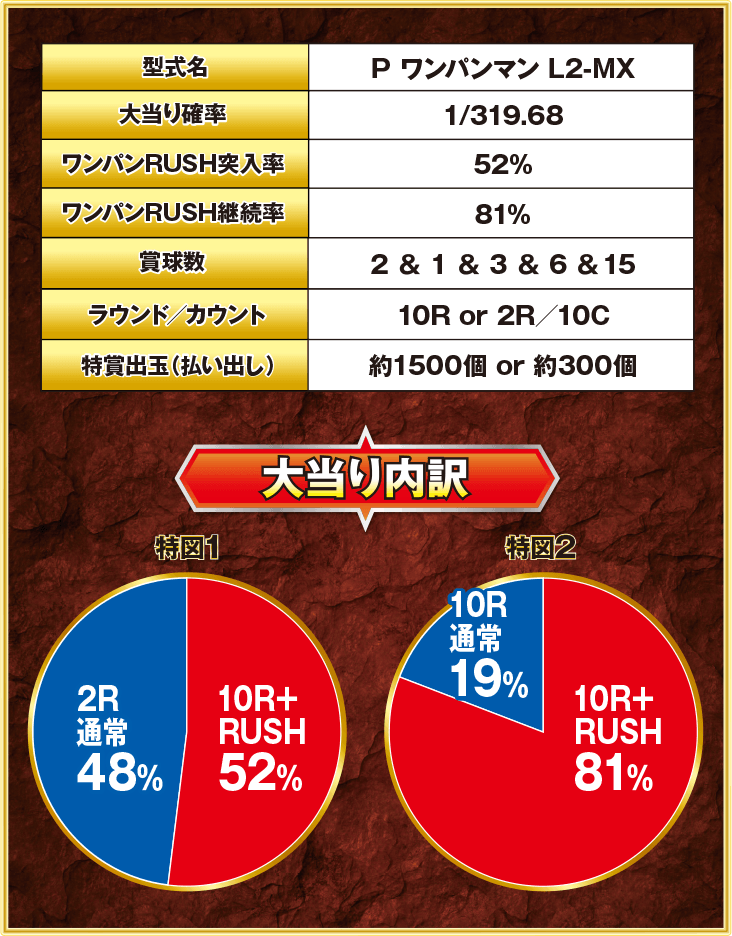 スペック｜ワンパンマン｜ニューギン