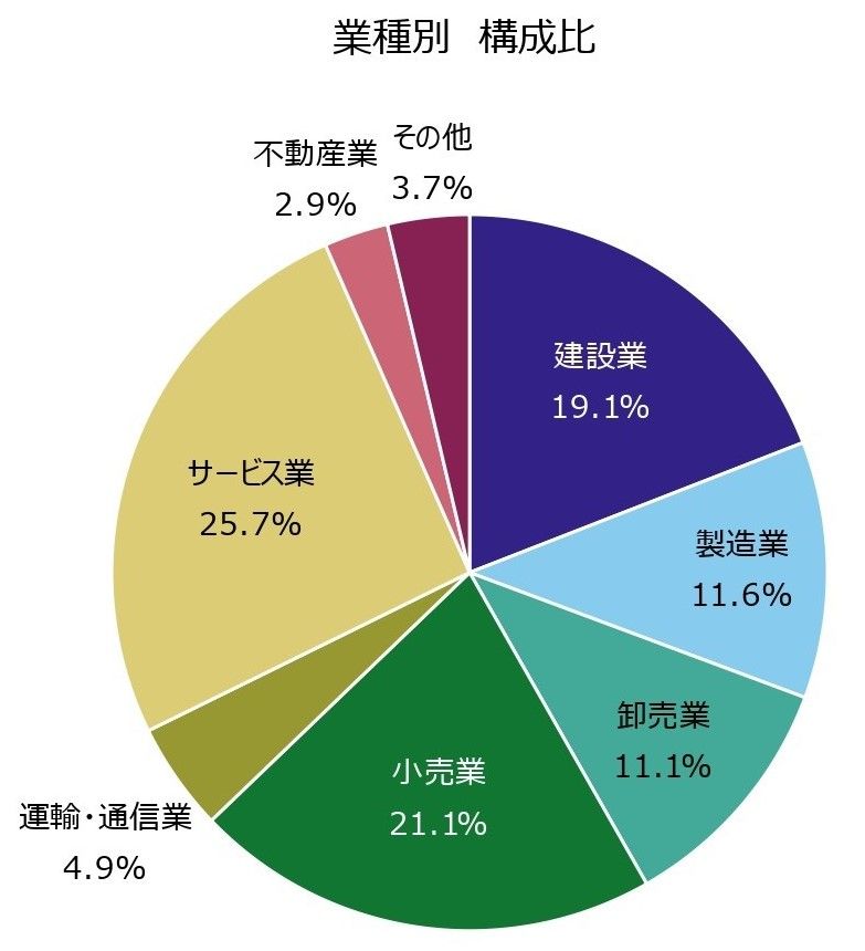 帝国データバンク 2024年一年間の倒産集計を公表 3年連続で前年を