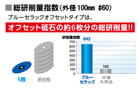 ブルーセラック オフセットタイプ 15孔用・22孔用 セパレート | ニュー