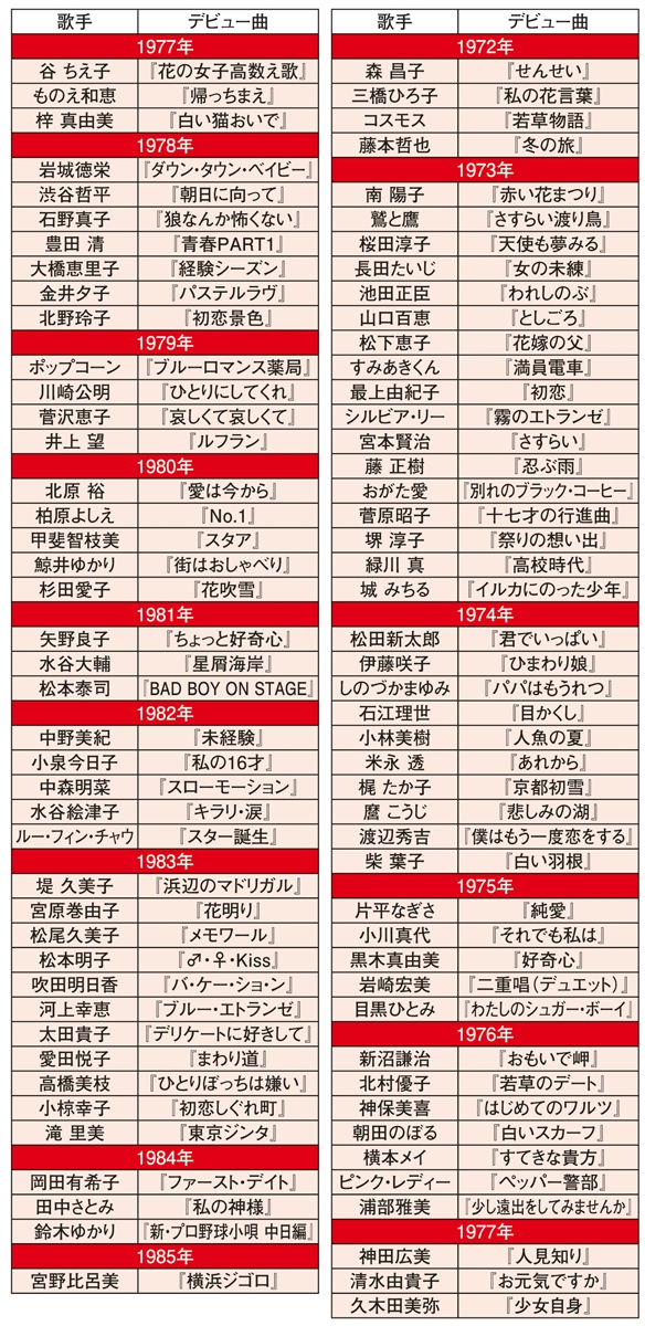 スター誕生！』放送開始から50年 伝説のオーディション番組の軌跡と
