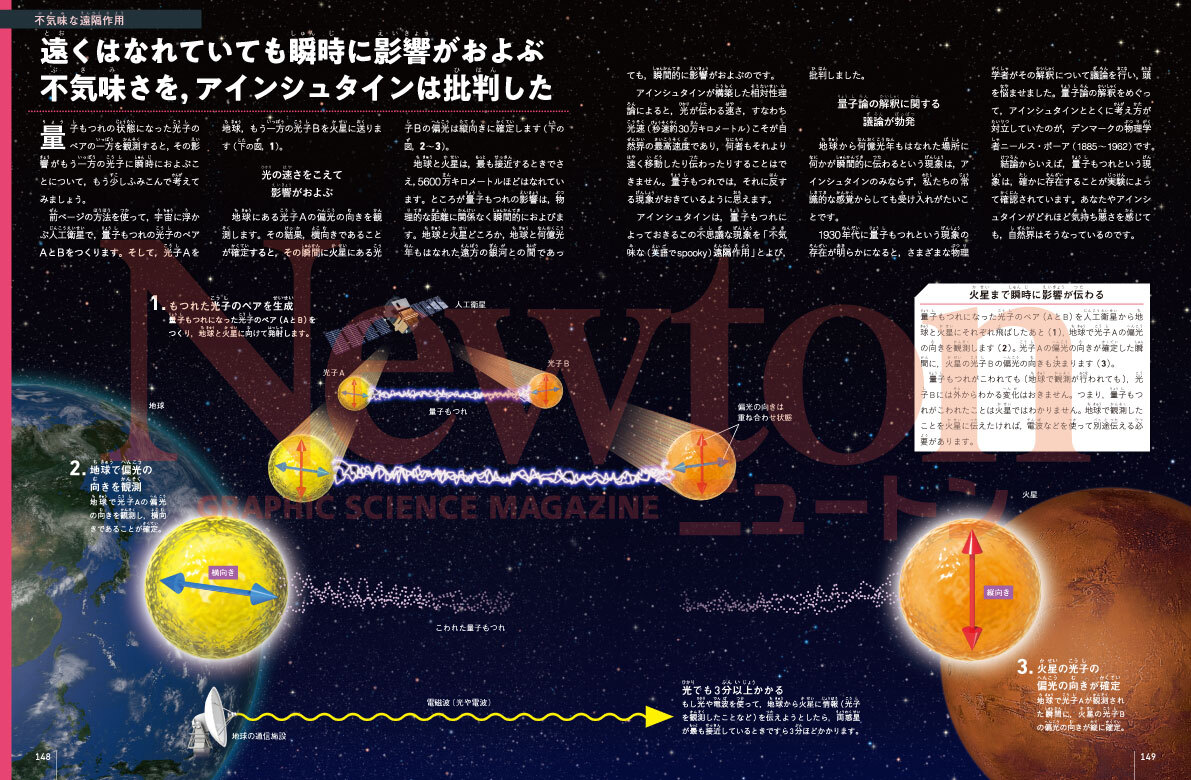 相対性理論がよくわかる | ニュートンプレス