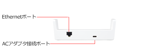 オプション｜Speed Wi-Fi 5G X12｜WiMAX Support Information（ワイ