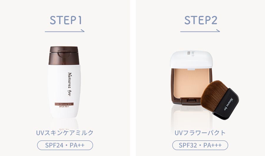 Natures for UVスキンケアミルク 30mL/SPF24・PA++（日焼け止め）