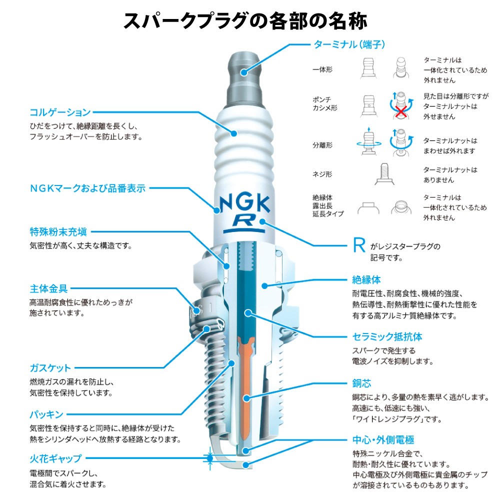 スパークプラグ ZFR-4F-11 《1本》 (4043 一体形) （296000327）S-D DI