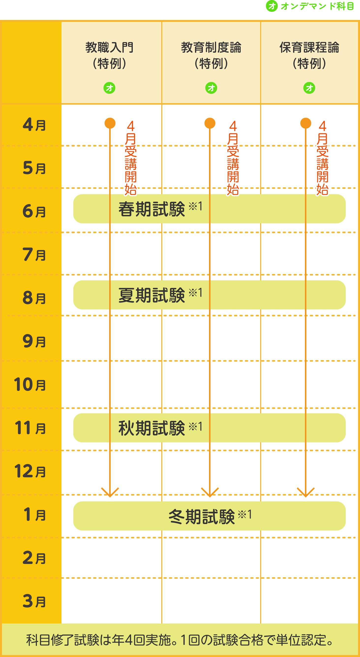 幼稚園教諭の資格を取る｜幼保特例制度対応プログラム｜日本福祉大学