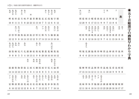 姓名判断 | ナツメ社