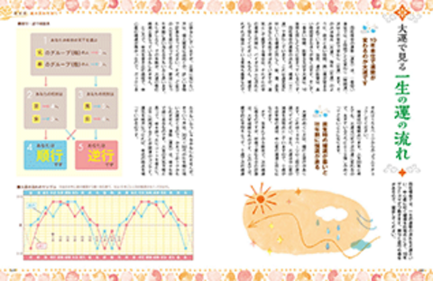 いちばんやさしい四柱推命入門 | ナツメ社