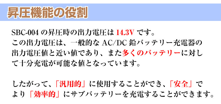走行充電器 30A 12V 昇圧回路付 SBC-004