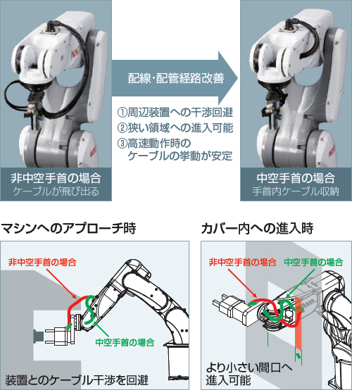 小型・超速ロボット MZ04/MZ04E）