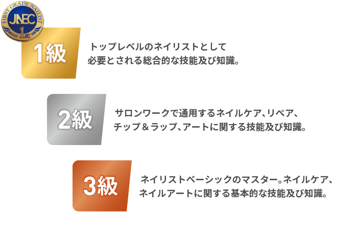 ネイリスト技能検定試験とは｜公益財団法人日本ネイリスト検定試験センター
