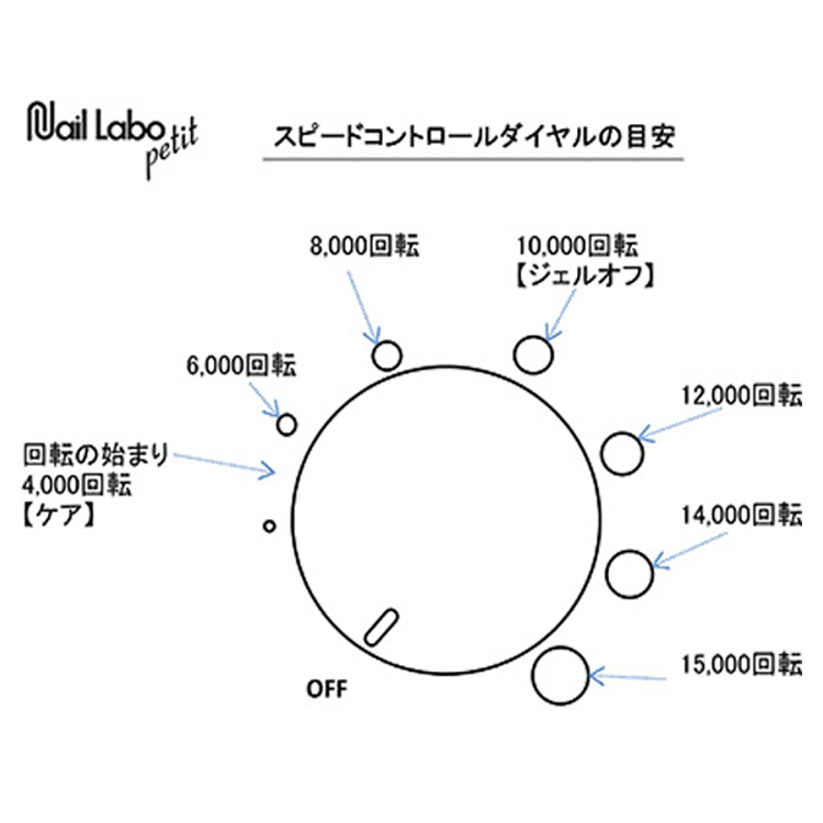 Nail Labo petit | Nail Labo Online Shop ネイルラボ オンラインショップ