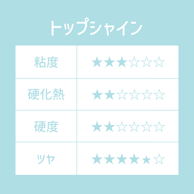 プリジェル トップシャイン 100g | Nail Labo Online Shop ネイルラボ