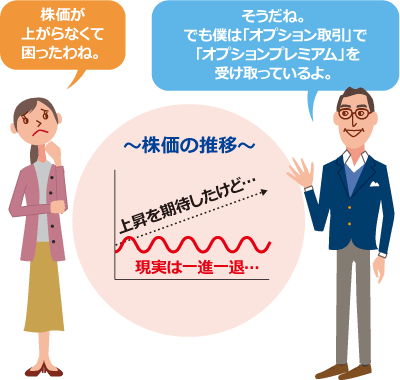 よくわかる！カバードコール戦略｜投資信託のニッセイアセットマネジメント