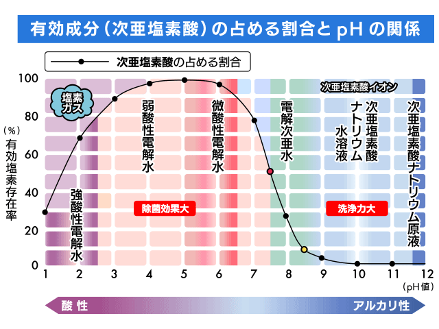 次亜塩素酸水」の生成装置のご紹介 -なんつね-