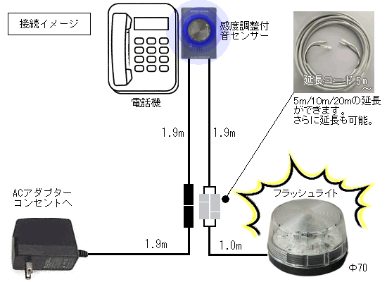 呼出音フラッシュコール（NZT-380）大切な電話を逃さない ｜ なんず