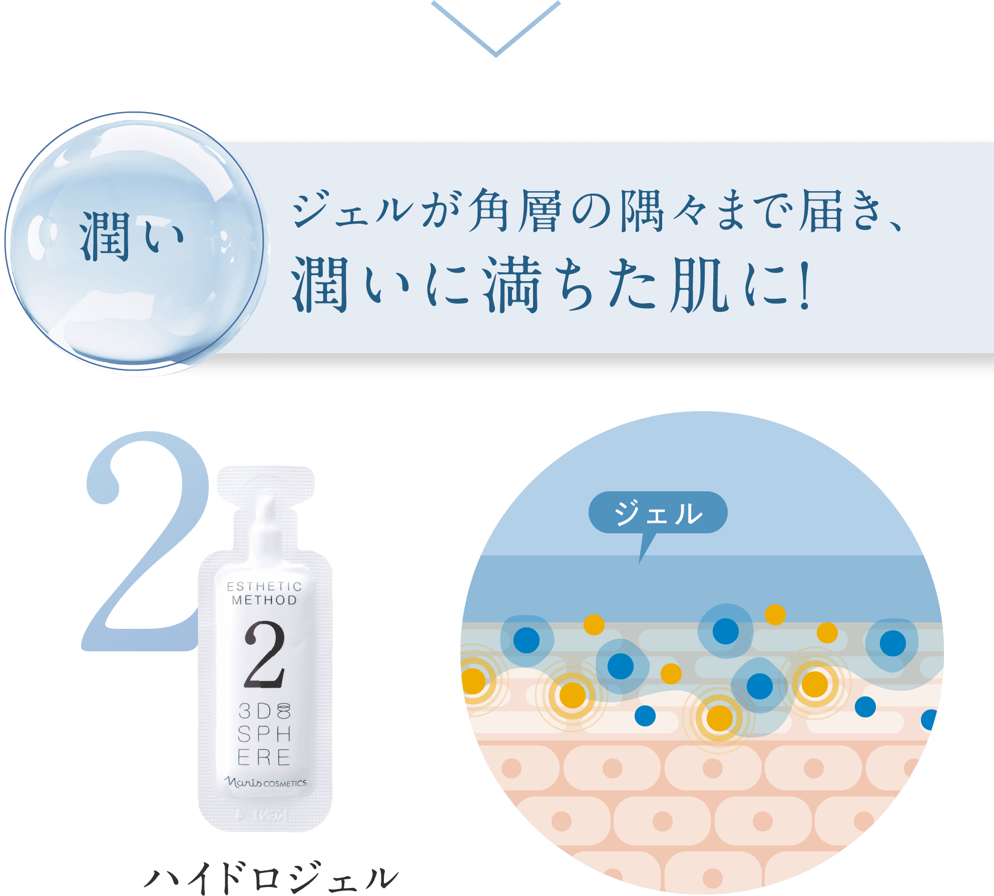 サロンでもおうちでもできる 贅沢美白エステ 「3D スフィア WH