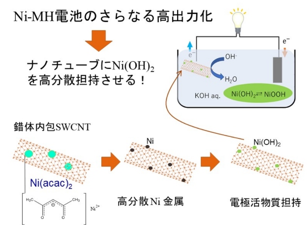 生命・応用化学専攻の山田 一太さんが第47回炭素材料学会年会学生優秀