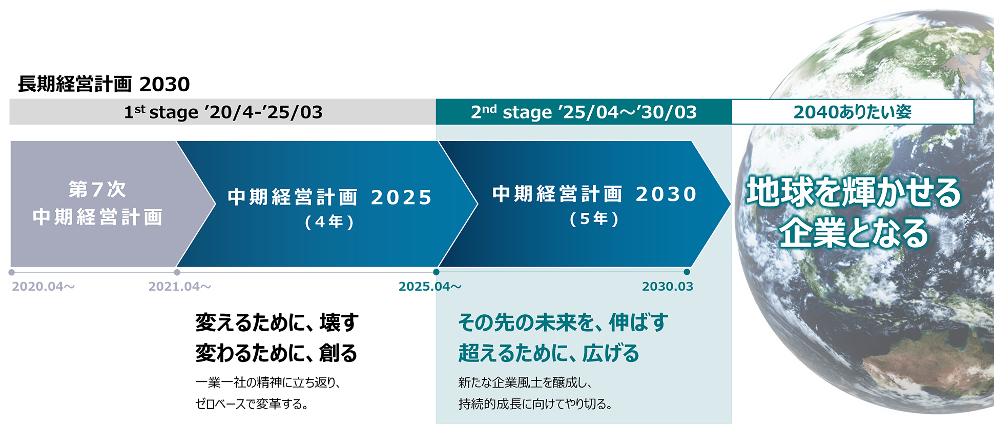 中期経営計画 - 経営方針 | 日本特殊陶業