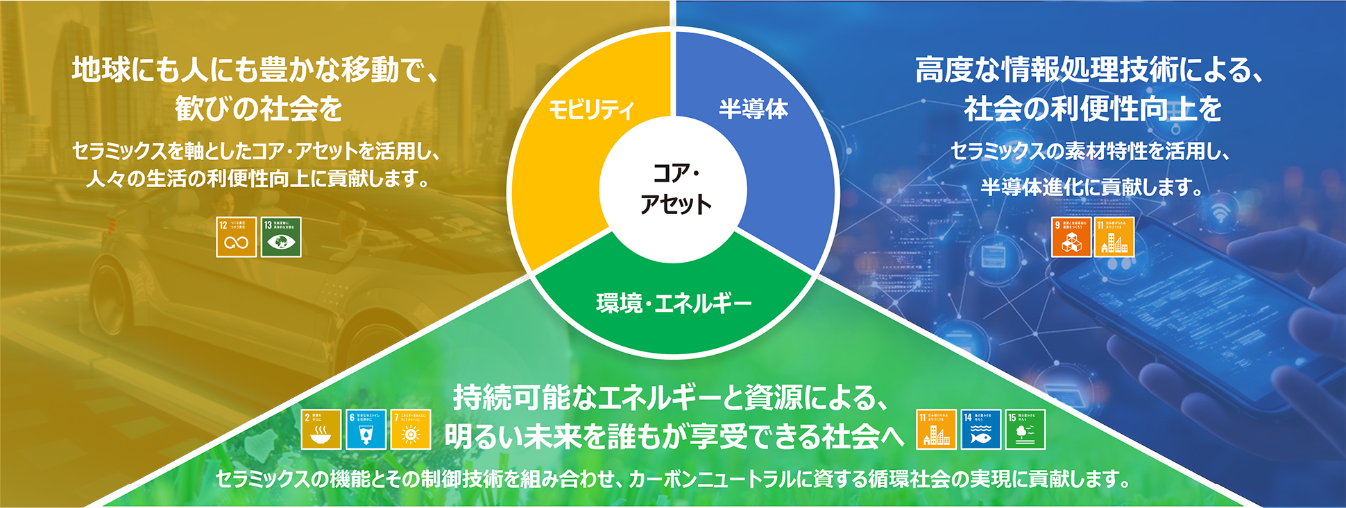 中期経営計画 - 経営方針 | 日本特殊陶業