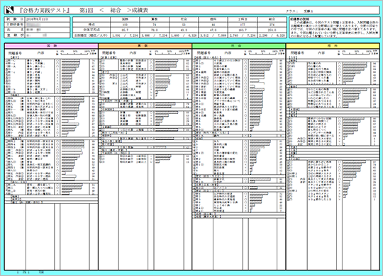 合格力実践テスト｜日能研 全国公開模試