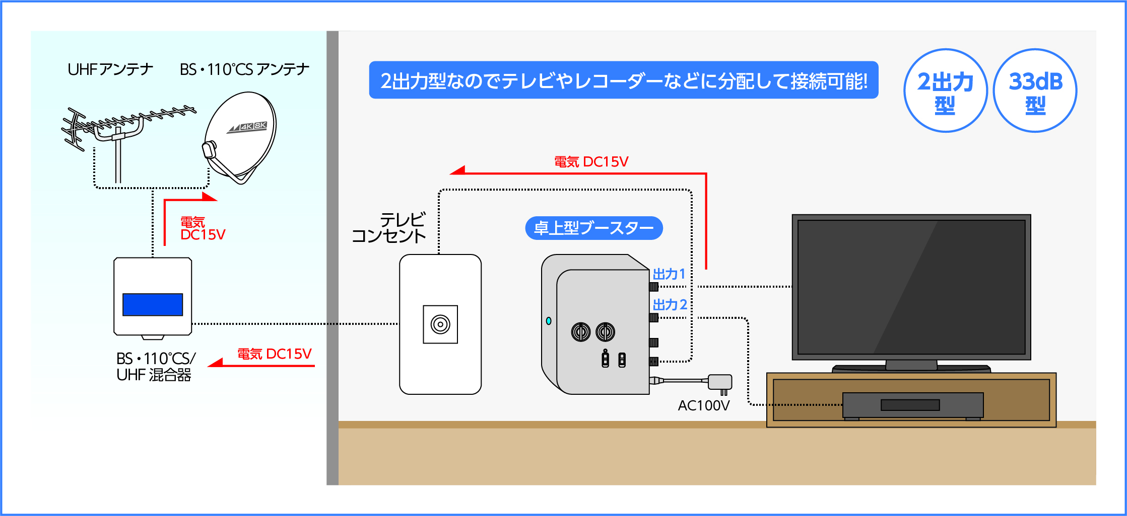 UHF卓上型ブースター NAVB33UE-BP: テレビ受信用機器 | 日本アンテナ