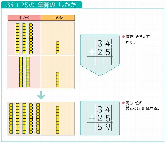算数・数学教育における学力向上の場としての言語活動のあり方｜ROOT