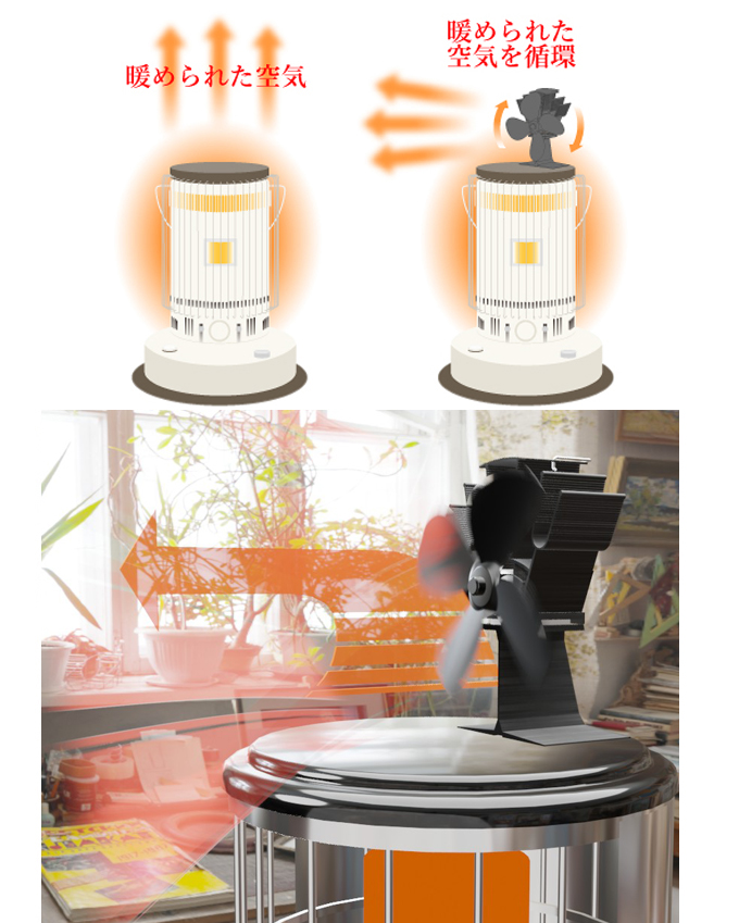 ストーブecoファン 日本電興株式会社