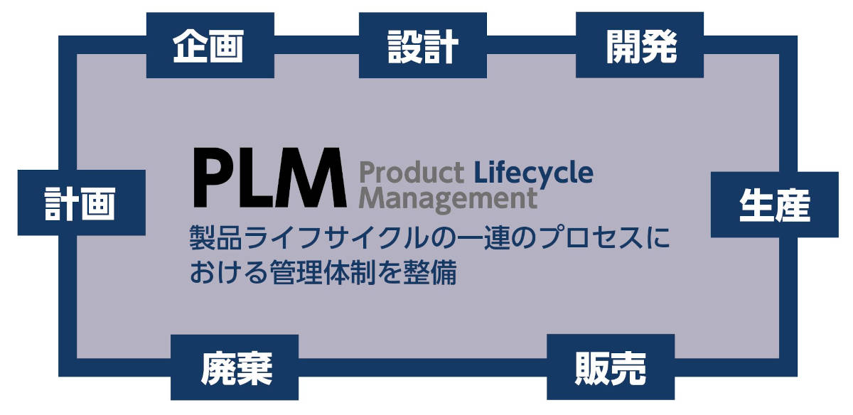 PLM（製品ライフサイクル管理）とは？主要ベンダーシェアと製造業で